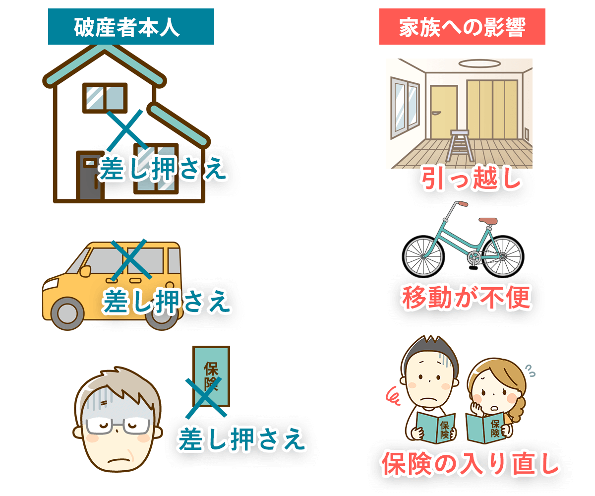 彼氏の親が自己破産してたら