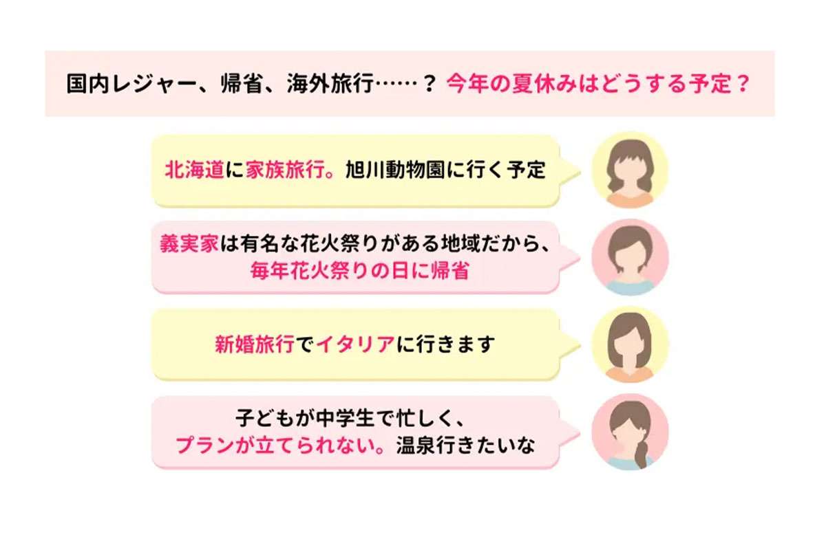 【夏休みの予定】いちばん多かった回答は…? “わが家らしい夏”の過ごし方「国内で遊びに行く」「帰省」ほか