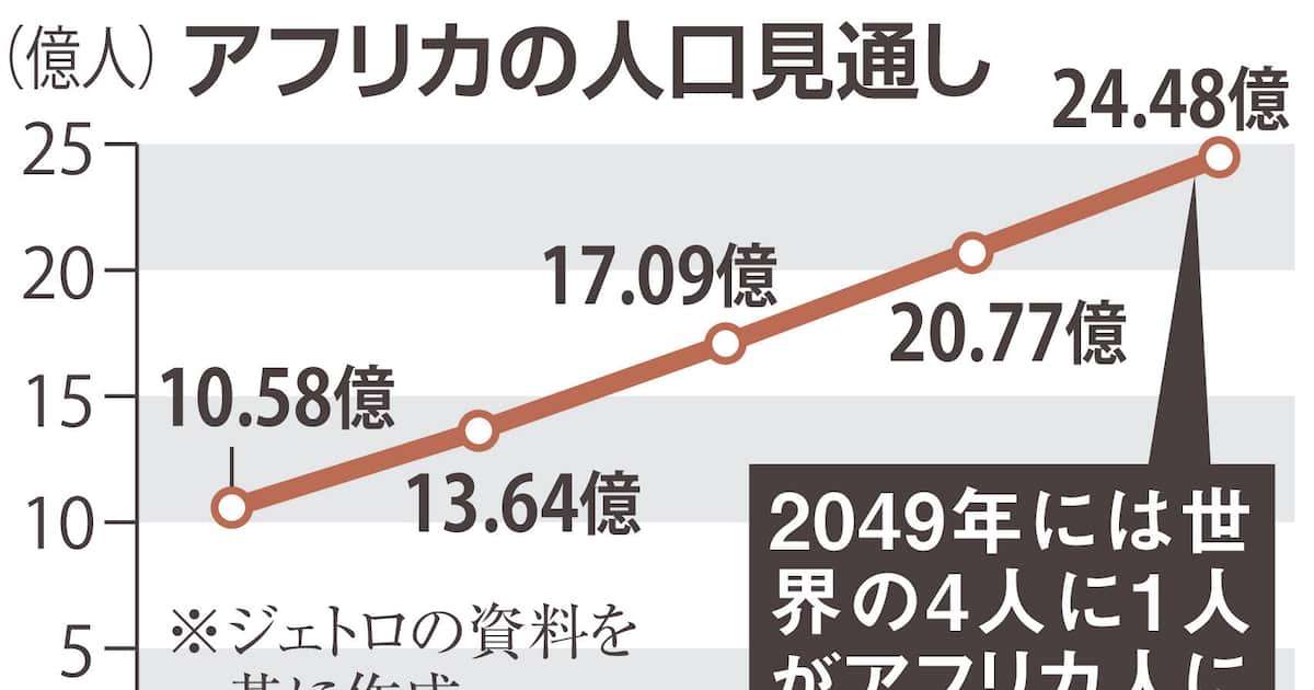 大手商社、アフリカに熱視線　人口増で消費者向け商機　医薬品や即席めんを展開 - 産経ニュース
