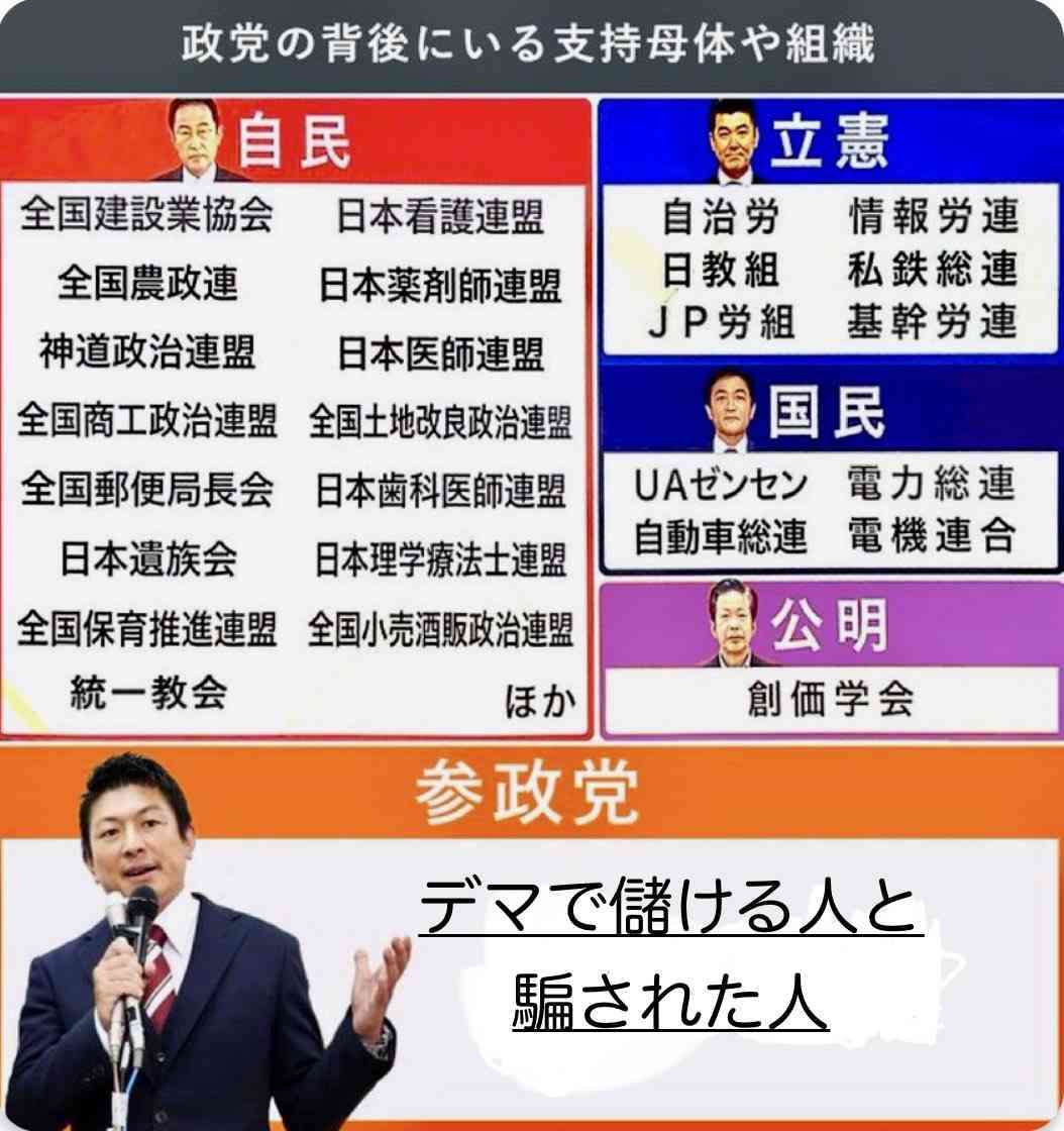 参政党の“ランク制度”の考案者が「確かにマルチっぽい」と明かす 「怪しげな健康食品や1万円するシャンプーが売られていた」証言も