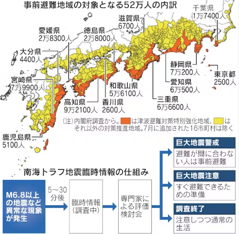 南海トラフ巨大地震　臨時情報「巨大地震警戒」発表時、事前避難の対象者は52万人に　内閣府