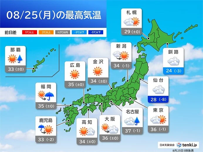 25日も都市部で猛暑おさまらず 東京・名古屋・大阪・福岡で35℃以上の猛暑日続く