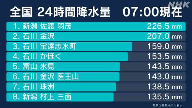 石川県 加賀地方で線状降水帯 危険性急激に高まる 厳重警戒を