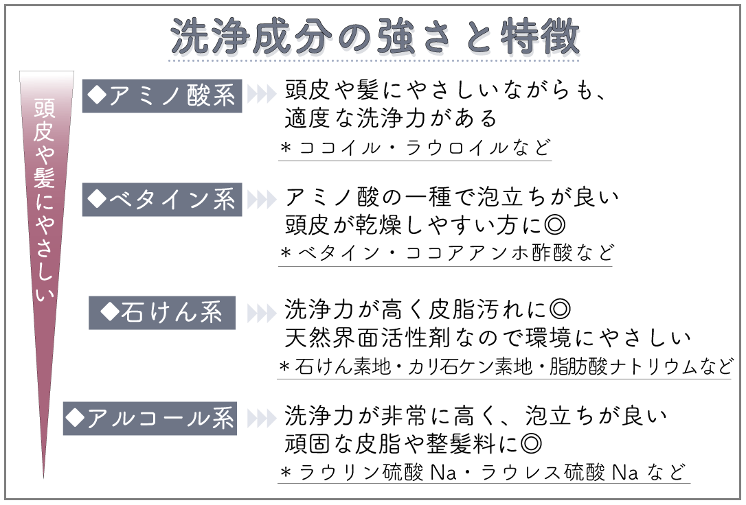 50代のシャンプー