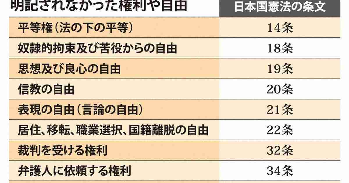 今の憲法にはあるのに？参政党の創憲案で消された私たちの「権利」 | 毎日新聞