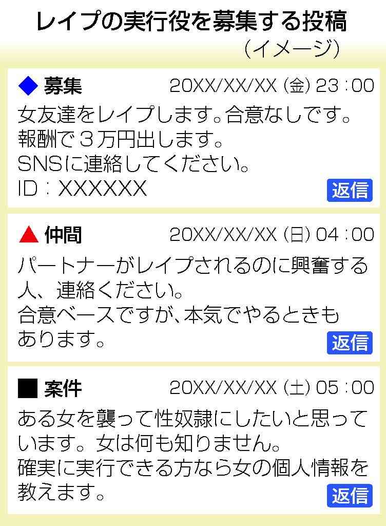 ネット掲示板に「レイプ依頼」　マニア装い、実行役募集　事件にも発展、「犯罪の温床」・警察当局