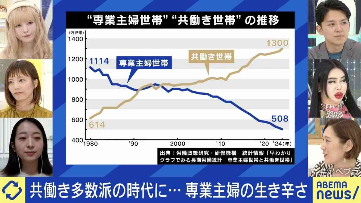 “共働き世帯”が多数派…時代の変化に河崎環氏「2000年代は専業主婦が正義」「『ワーママはわがまま』と言われていた」 | 国内 | ABEMA TIMES | アベマタイムズ