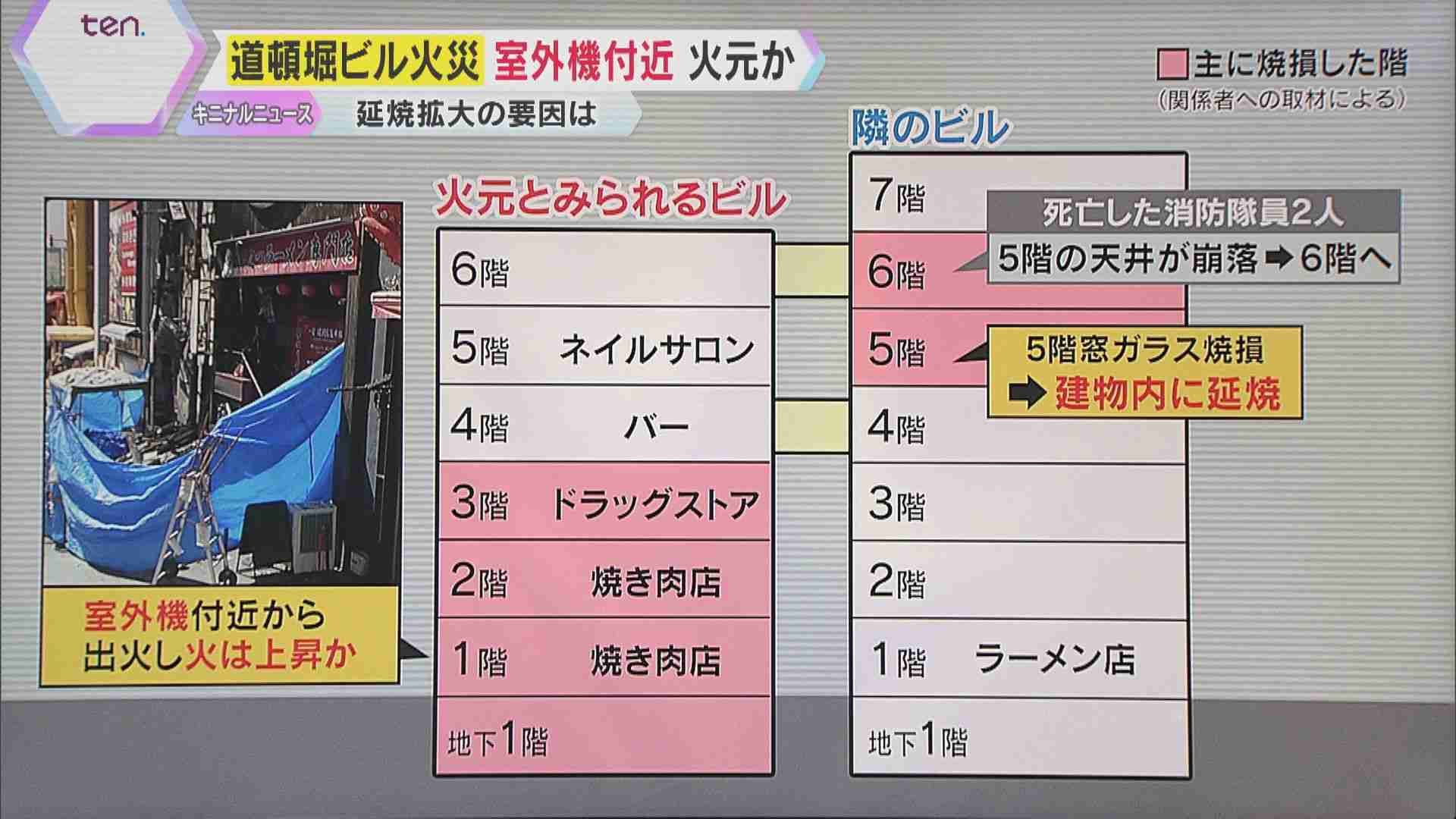【解説】道頓堀の火災　室外機付近が火元の可能性　専門家「複数の悪条件が重なり被害拡大か」