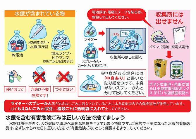 さいたま市／有害危険ごみの出し方