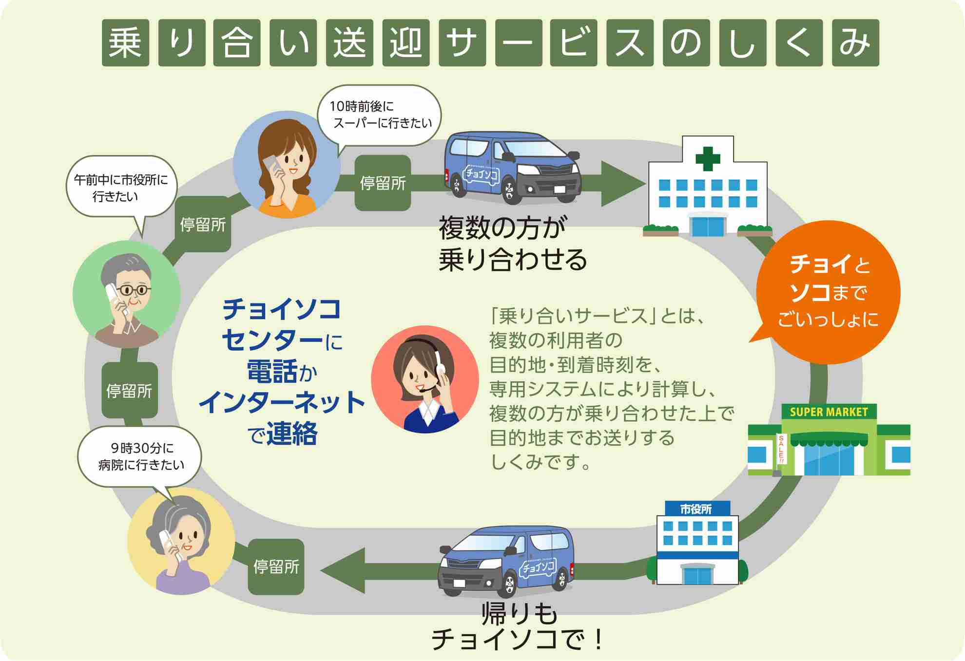 健康増進のための乗り合い送迎サービス - チョイソコ