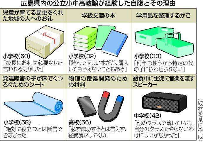 公立小中学校の教職員の自腹　全国7割「経験あり」 ドリル、部活の審判服…（中国新聞デジタル） - Yahoo!ニュース