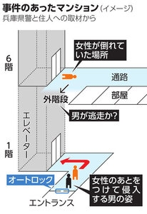 直前に10分以上尾行か 神戸女性刺殺、容疑者との面識「把握なし」