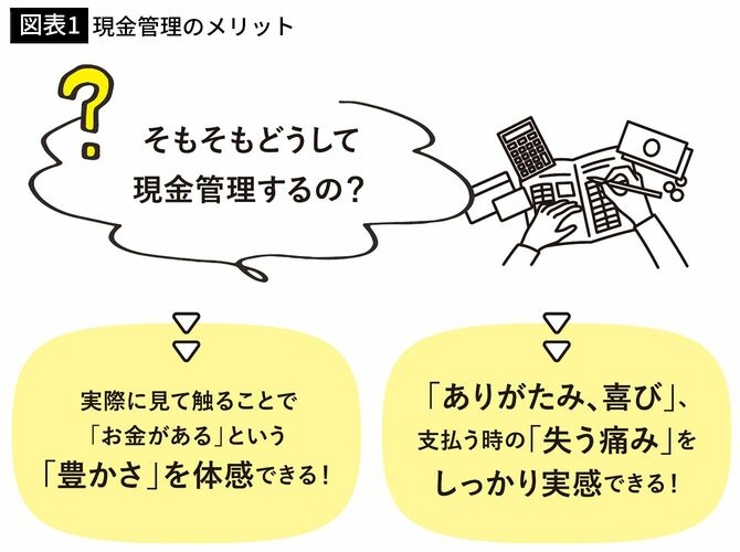 キャッシュレス決済をやめたら人生変わった…3カ月間の｢完全現金生活｣で幸せにお金を貯められるワケ 