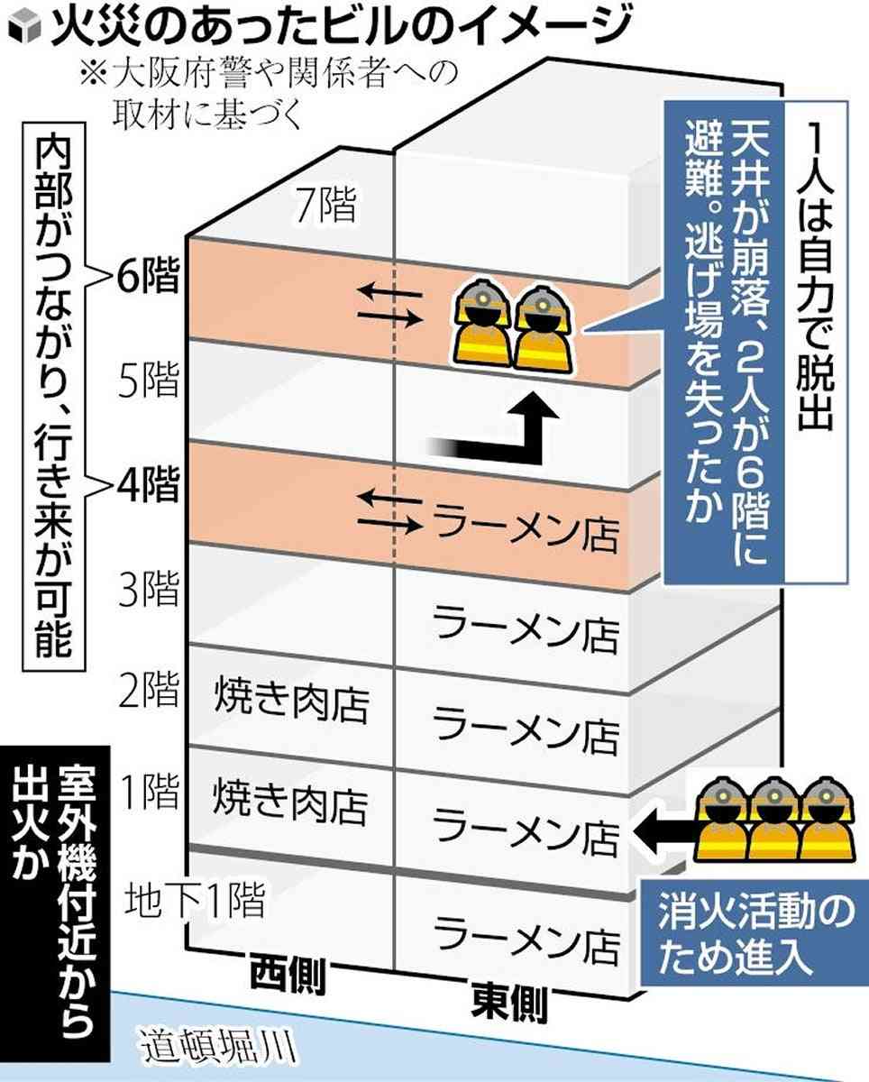 【解説】道頓堀の火災　室外機付近が火元の可能性　専門家「複数の悪条件が重なり被害拡大か」