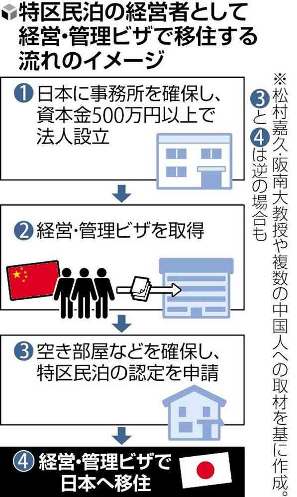 【速報】”近隣住民への影響”問題視の「特区民泊」　大阪府寝屋川市が”離脱”を申し立て