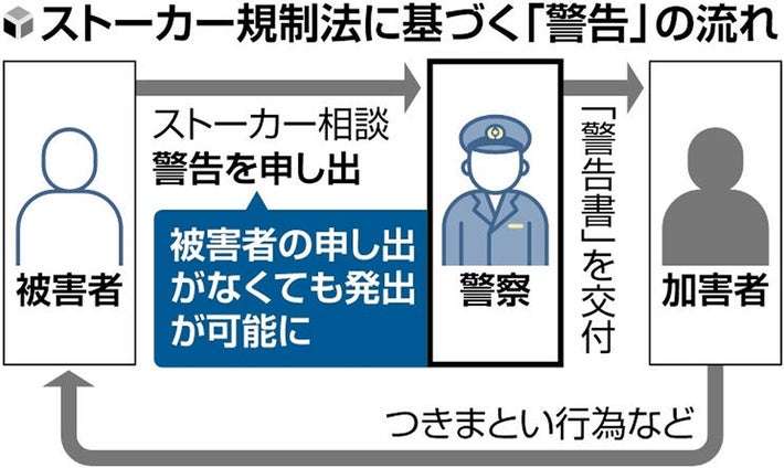 ストーカーへの警告に被害申告不要、規制法改正へ…対応を迅速化し事態のエスカレート防ぐ