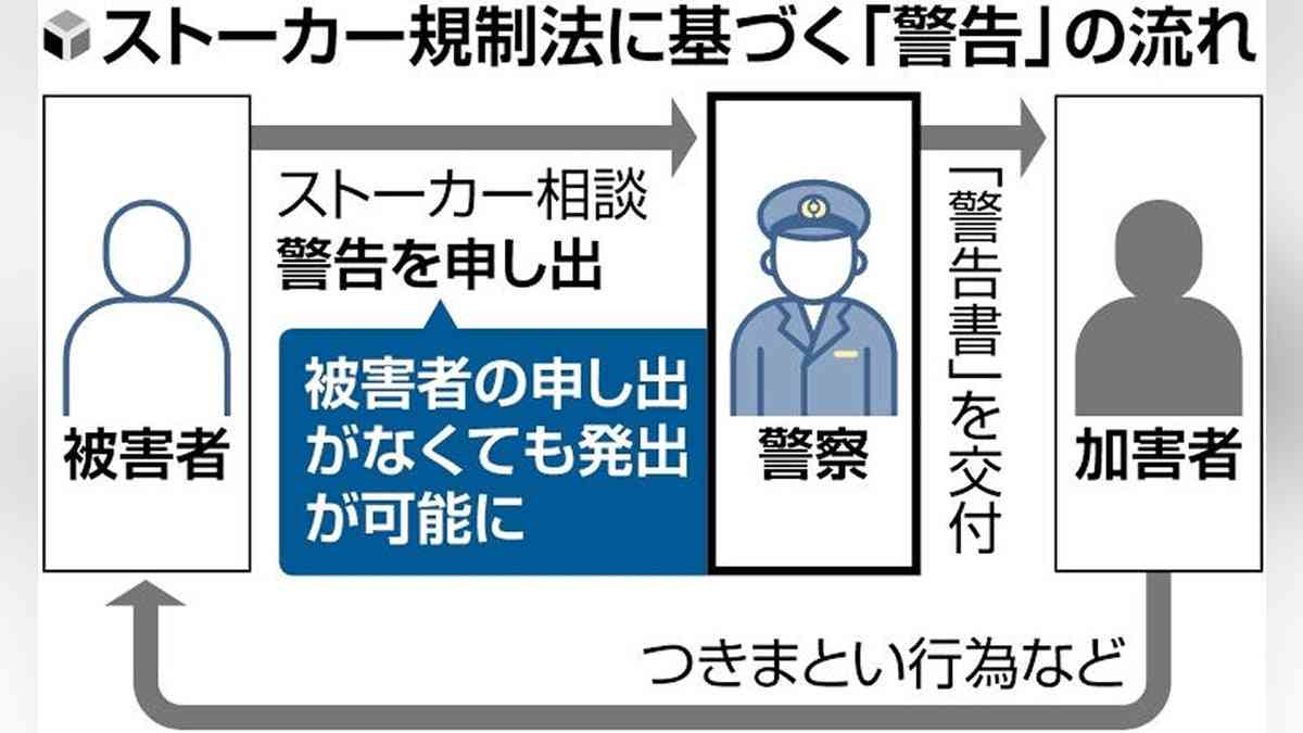 ストーカーへの警告に被害申告不要、規制法改正へ…対応を迅速化し事態のエスカレート防ぐ : 読売新聞