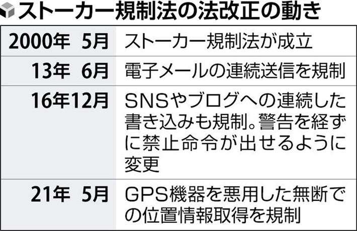 ストーカーへの警告に被害申告不要、規制法改正へ…対応を迅速化し事態のエスカレート防ぐ