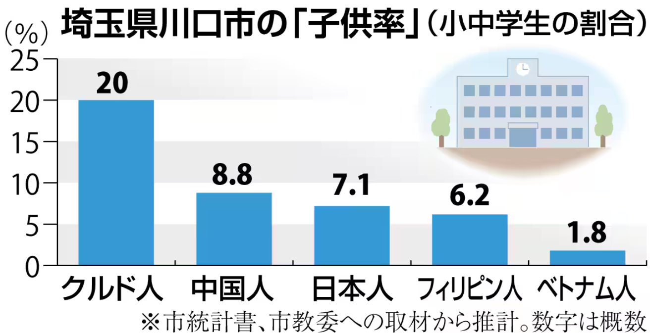 外国人受け入れ上限の是非を検討 入管庁にプロジェクトチーム設置へ