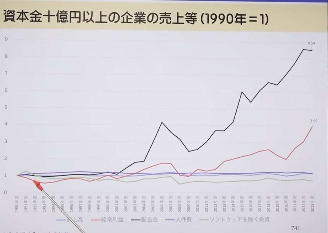 「“資本家がズルい”と感じるなら、自分が株主になればいい」　株高で貧富の差は拡大…　「10人中3人弱しか恩恵を受けていない」