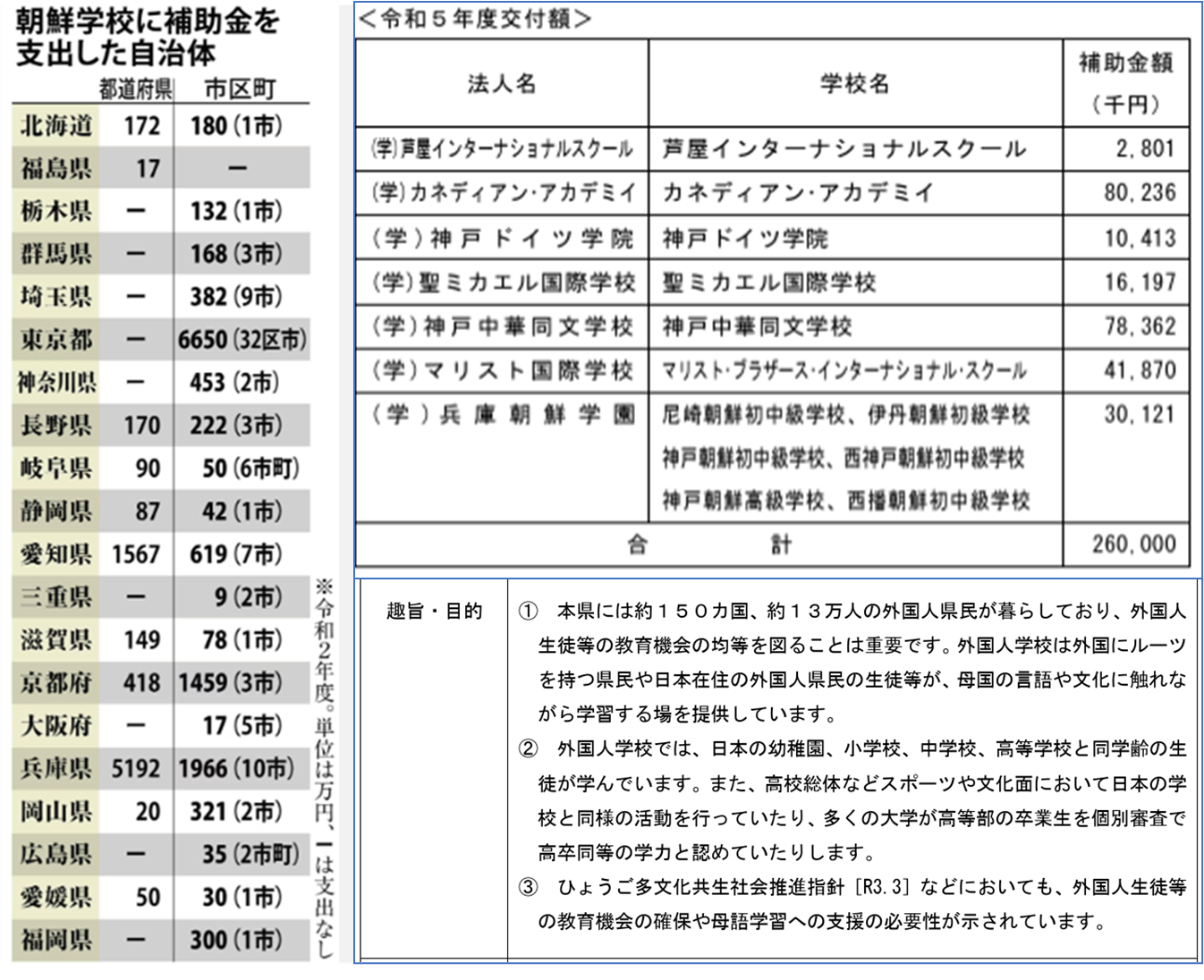 外国人共生提言で静岡県にクレーム 外国人受け入れ拡大→犯罪増加や治安悪化と誤解 排外主義懸念「冷静に」
