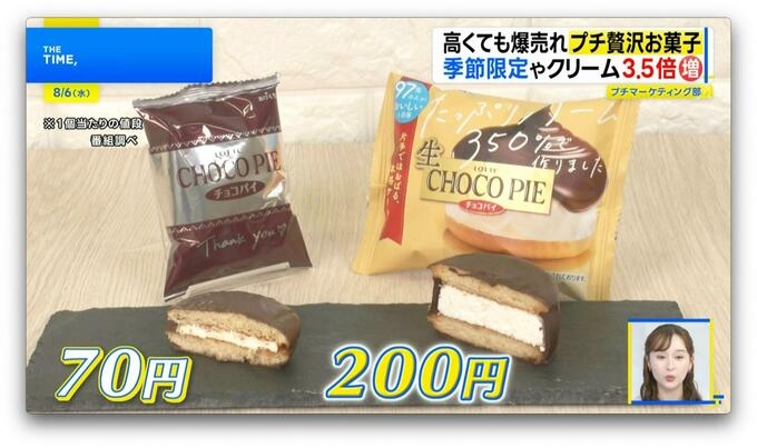 ルマンドやチョコパイも…なぜ?定番のお菓子が「プチ贅沢」に続々進化【THE TIME,】