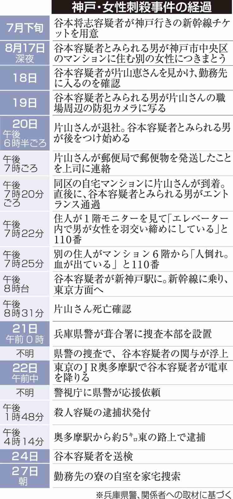 神戸・女性刺殺事件、容疑者逮捕から1週間　供述から浮かぶ特異な状況