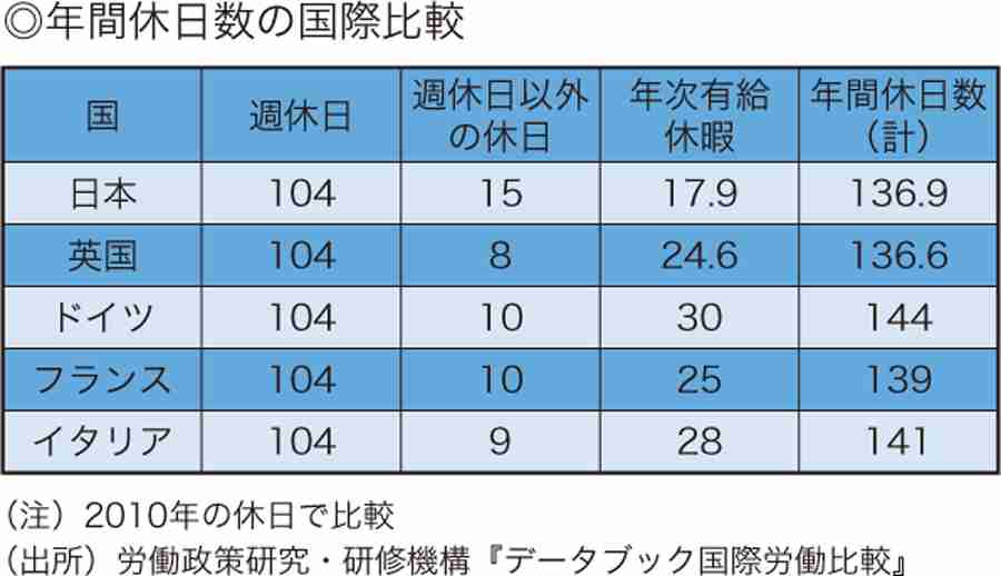 「時間がない日本人」vs「ゆとりのドイツ人」、それでも生産性1.4倍の残酷格差の正体