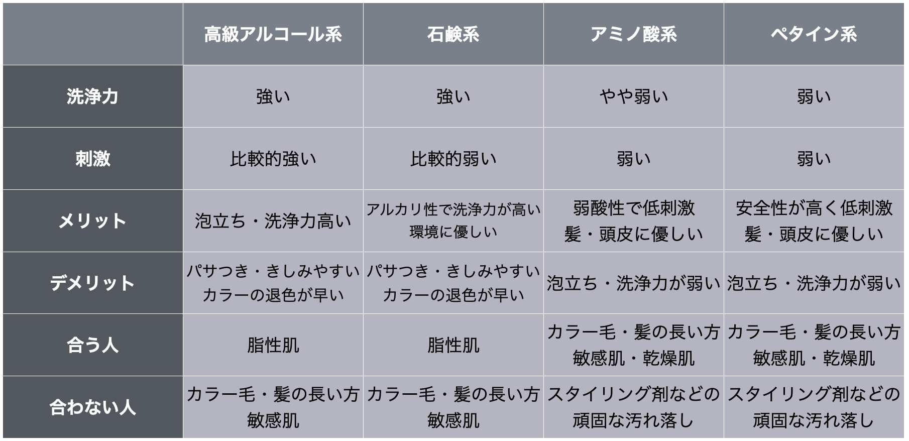 50代のシャンプー