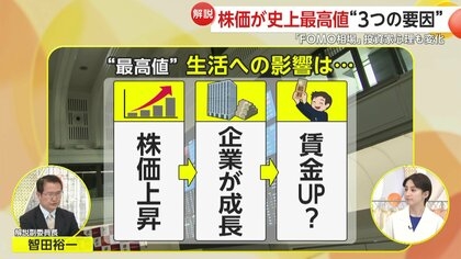 【解説】なぜお盆ウィークに株価最高値更新?「日米関税修正」「米中関税延期」「円安進行」の3要因 今後の不安要素「アメリカ経済の先行き」と「石破政権の行方」