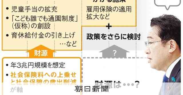 少子化対策の財源、社会保険料への上乗せは月500円程度　政府試算：朝日新聞