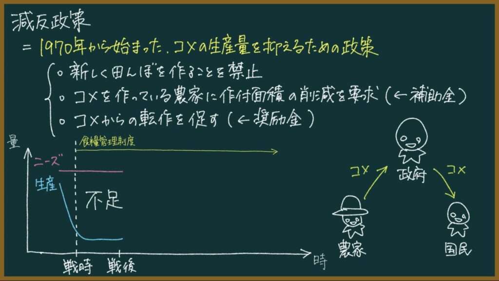 店頭で販売始まった新米、昨年より1・6倍の高値…JA「概算金」大幅引き上げで高止まり予想