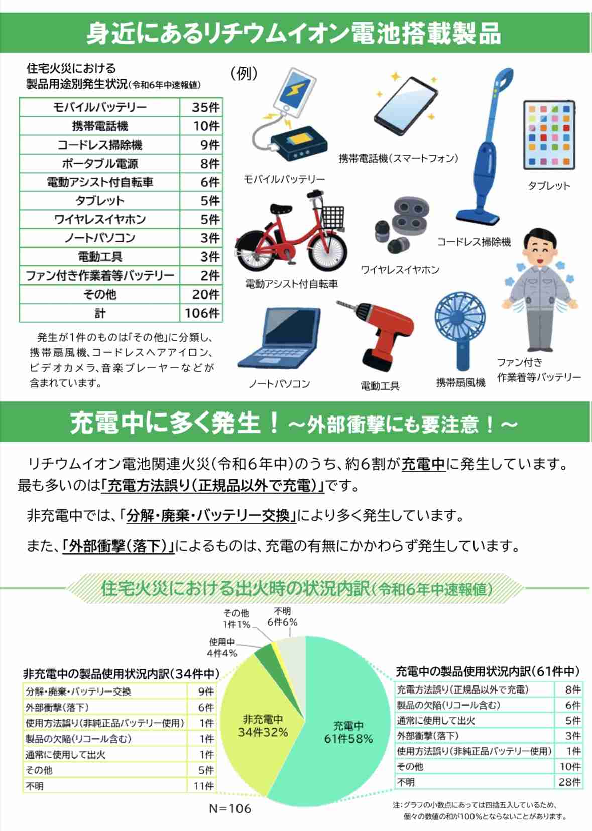 JR上野駅に到着予定の上越新幹線内でモバイルバッテリー発火 58歳男性が右手やけど