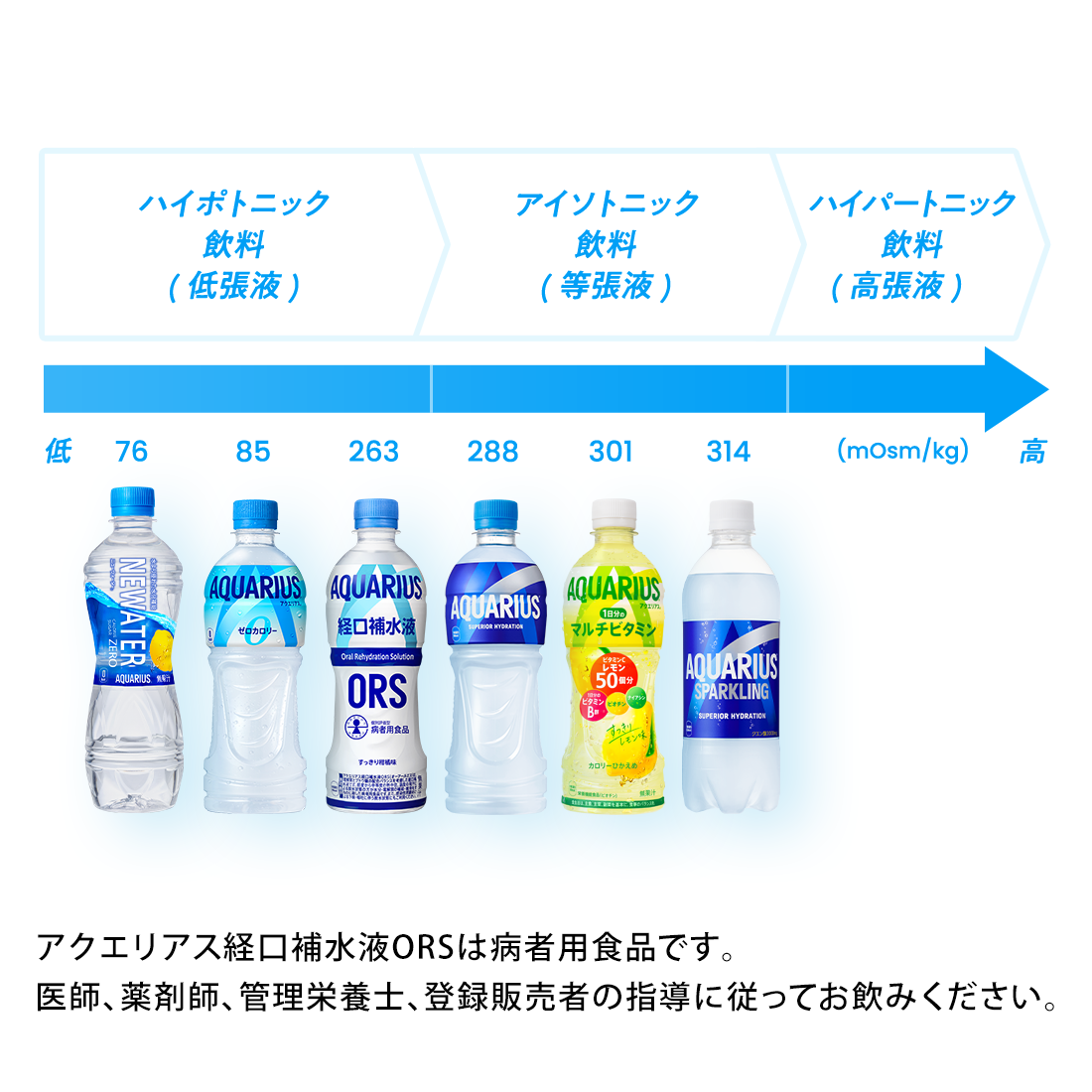 『ポカリ』と『アクエリ』は同じじゃない…熱中症対策スポドリの違いを専門家に聞いた