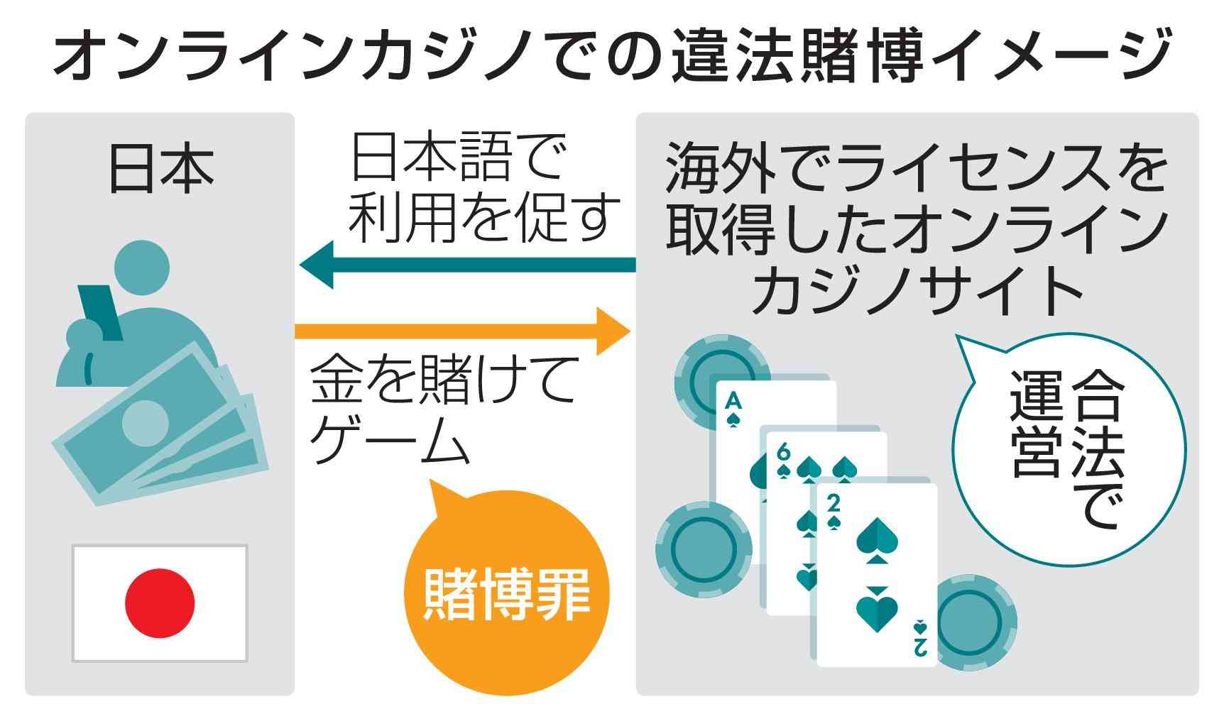 【独自】ネットカジノ接続禁止を要請　キュラソーやマルタなど（共同通信） - Yahoo!ニュース