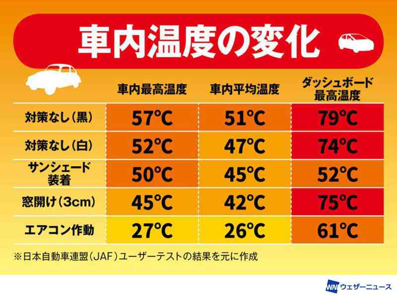 最新研究が暴いた、街中にある数万台の「熱源」──都市を暑くしている意外な「原因」とは