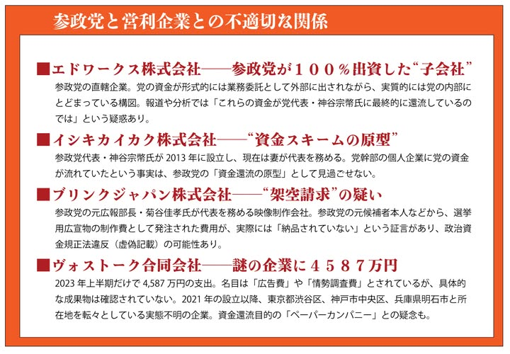 参政党・神谷代表、予算委で初質疑　選挙中のSNSニセ情報「我が党は後ろにロシアがと言われ大変迷惑」
