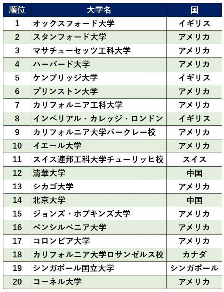 米政府がUCLAへ1千億円超要求　「反ユダヤ取り締まれ」助成金凍結　学生が提訴合戦