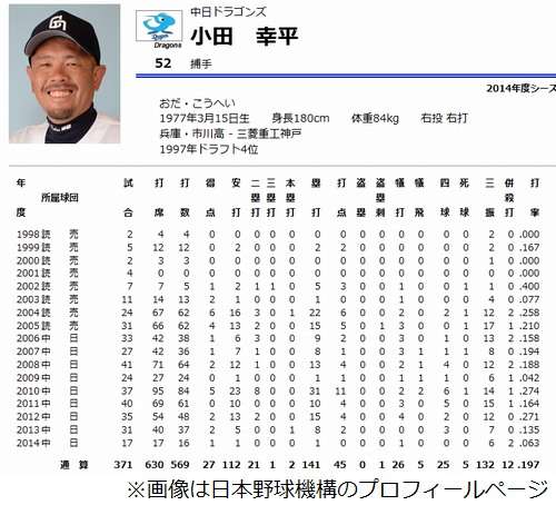 清原のカンチョーで4度病院へ、元チームメイトが受けた“被害”。 - ライブドアニュース
