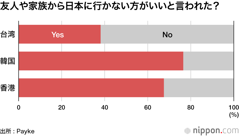 【結局何もなかったけど…】「7月大地震」のうわさで11％が訪日予定変更していた!?―Payke調査 : 9割超は再訪希望