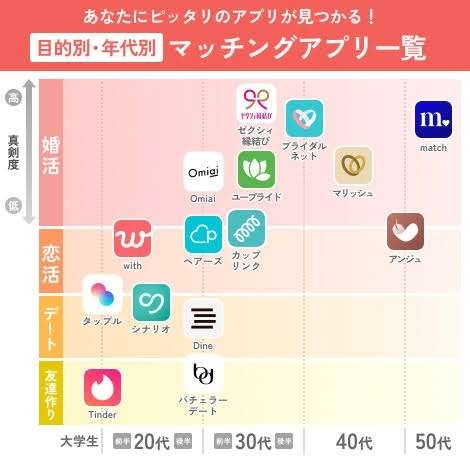 マチアプで付き合える人ってすごくない？