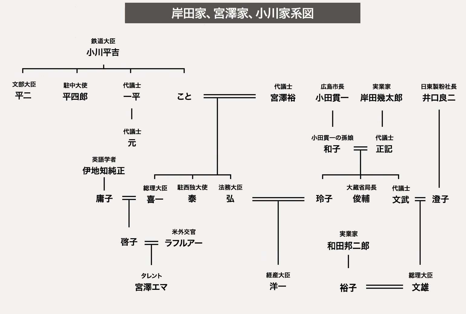 家系図・先祖を探したことありますか?