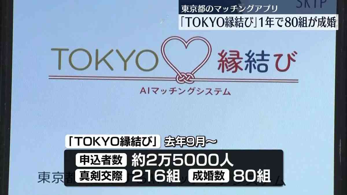 東京都独自のマッチングアプリ　真剣交際・成婚は約300組　運用開始から1年