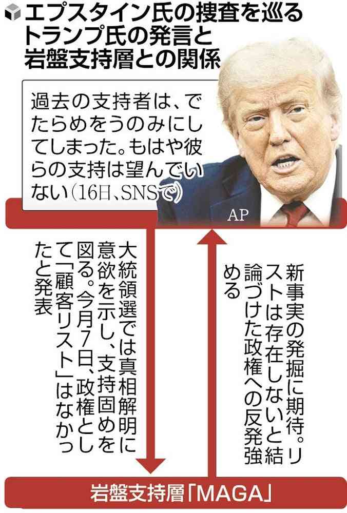 《エプスタイン事件の“悪魔の館”内部写真が公開》「官能的な芸術品が壁にびっしり」「一室が歯科医院に改造されていた」10代少女らが被害に遭った異様な被害現場　