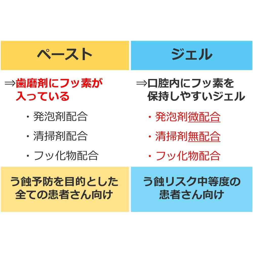 歯磨き前、歯ブラシはぬらすorぬらさない？　SNS「ぬらすと泡だらけに」…歯科衛生士が教える“正しい使い方”