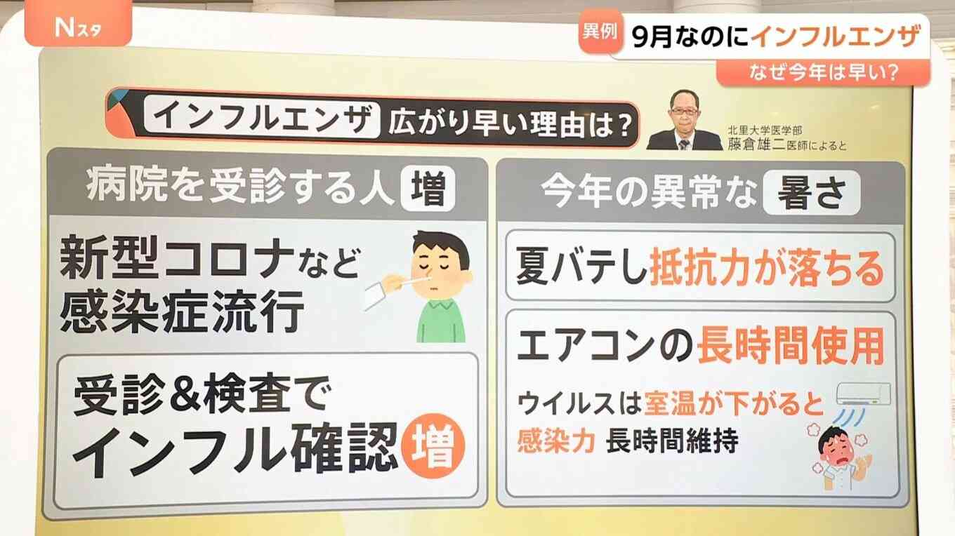 「今年は異例の年」早くもインフルエンザが猛威?新学期早々に学級閉鎖も…感染要因は感染症流行と異常な暑さ【Nスタ解説】