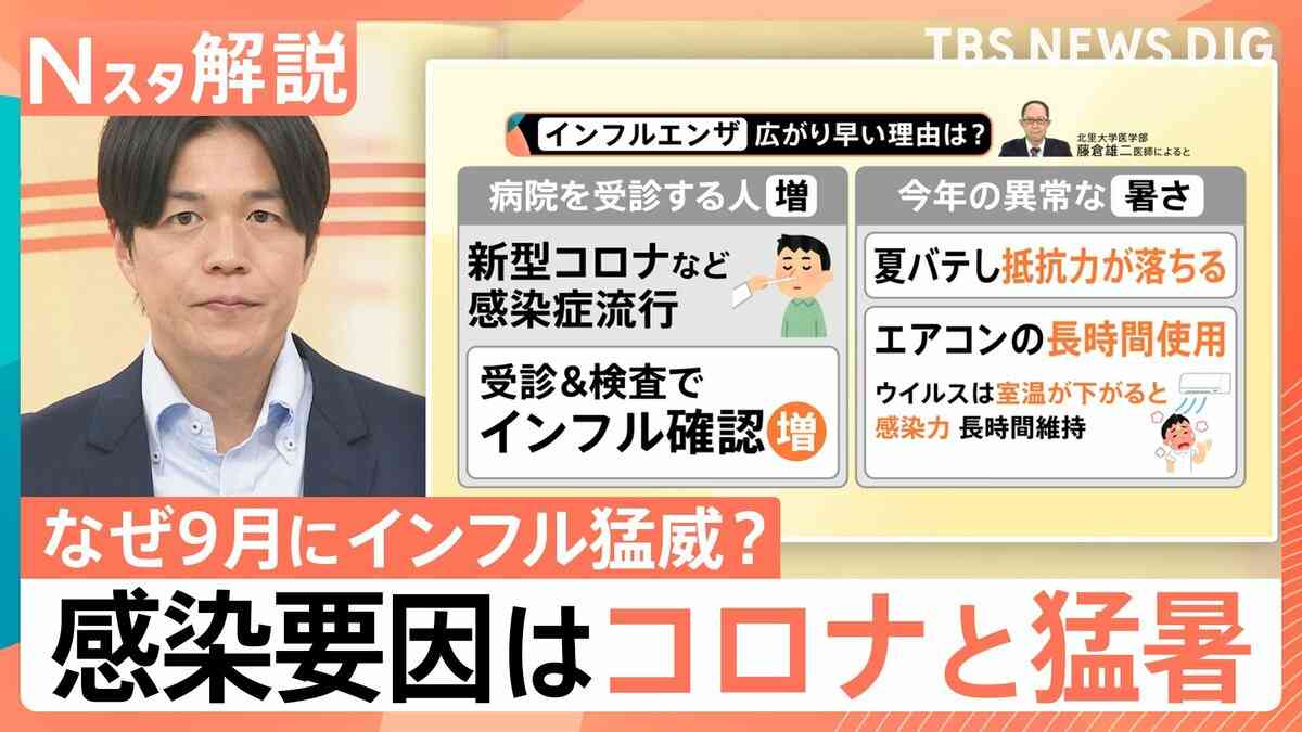 「今年は異例の年」早くもインフルエンザが猛威？新学期早々に学級閉鎖も…感染要因は感染症流行と異常な暑さ【Nスタ解説】 | TBS NEWS DIG