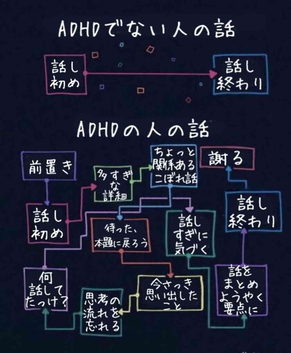  “隠れADHD” は意外と多い?落ち着きはあるけど集中力が続かない、放置するとうつ病も…女子高生が経験した苦悩と現在地