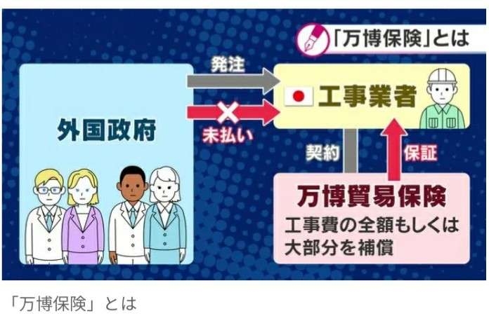 万博入場券は払い戻しなし、閉幕まで予約満杯…未使用券は140万枚超えか