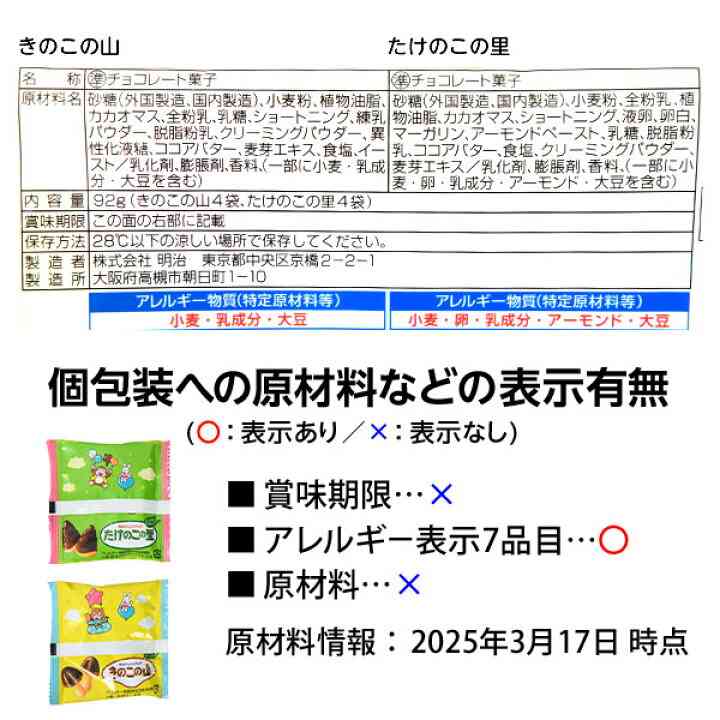 【きのこの山】公式が「食べ方」一覧アップ　NORMAL、NAKED、PERO PERO…　MUSASHIには「しびれた」の声